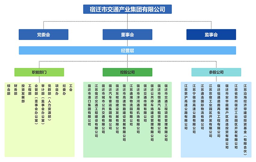 尊龙人生就是博(中国)官方网站