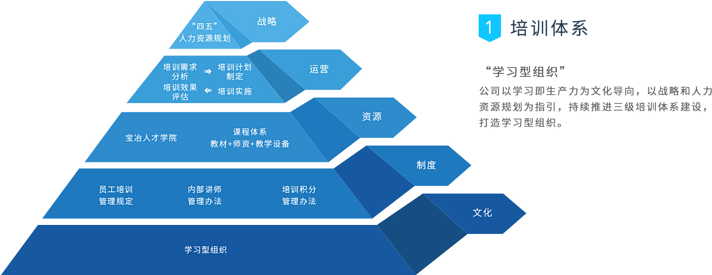 7790必发集团(中国)有限公司-BinG百科